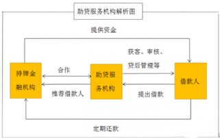 抓住轉(zhuǎn)型機(jī)遇，服務(wù)長(zhǎng)尾人群 玩轉(zhuǎn)助貸業(yè)務(wù)的網(wǎng)絡(luò)技術(shù)服務(wù)公司盤(pán)點(diǎn)