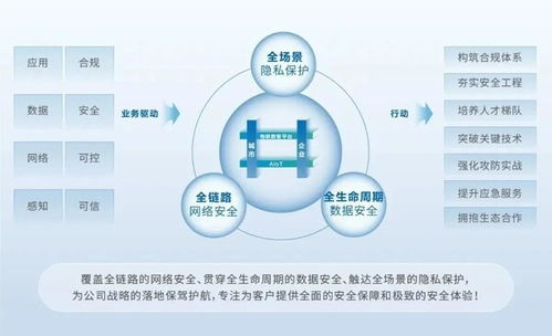 大華股份榮獲多項(xiàng)國(guó)家級(jí)網(wǎng)絡(luò)安全榮譽(yù)，彰顯網(wǎng)絡(luò)技術(shù)服務(wù)領(lǐng)先實(shí)力