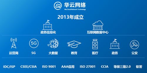 混合云時代，華云網絡的“馭云術” 構建高效、安全的網絡技術服務新范式